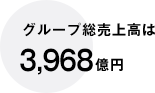 グループ総売上高は3,968億円